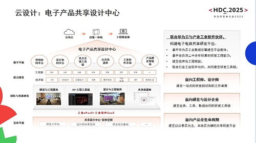 造物数科亮相华为开发者大会2025 以技术创新与数字服务加速电子电路产业数智化转型