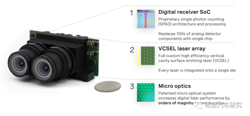 索尼Vision-S全面剖析 数字技术如何重塑未来电动出行