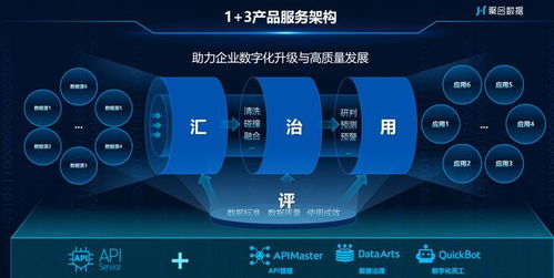聚合数据十二载 践行数字技术发展，引领数据服务新篇章