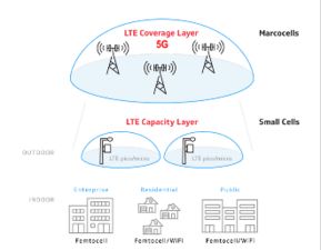 数码视讯 赋能广电5G一张网建设，数字技术服务引领新篇章