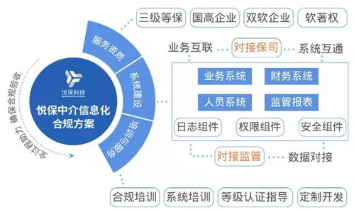 悦保科技2021关键词盘点 走在AI赋能数智生活的路上，数字技术服务构筑新生态